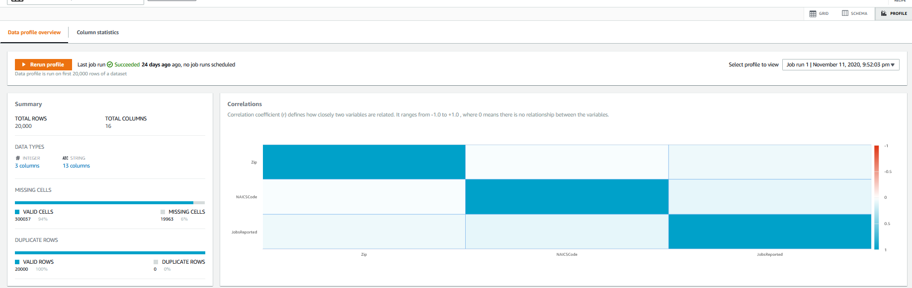 DataBrew Profile Overview